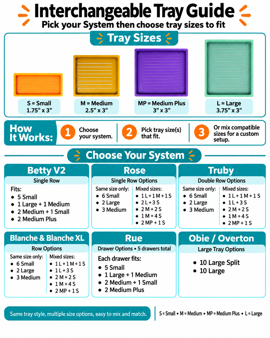 Interchangeable Tray Guide - tray sizes and which row setups fit Betty V2, Rose, Truby, Blanche, Rue and Obie/Overton