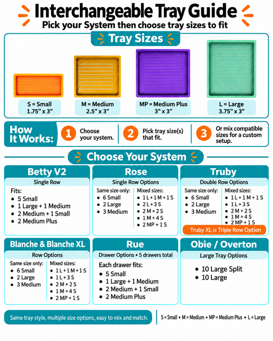 Interchangeable Tray Guide - tray sizes and which row setups fit Betty V2, Rose, Truby, Blanche, Rue and Obie/Overton