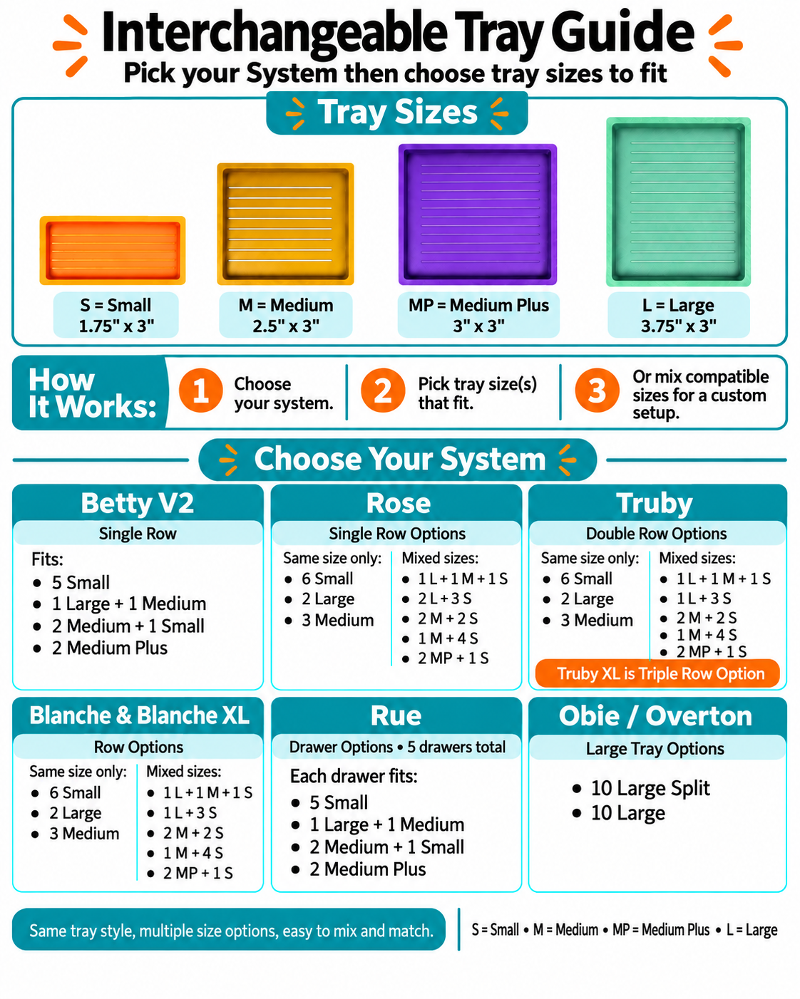 Interchangeable Tray Guide - tray sizes and which row setups fit Betty V2, Rose, Truby, Blanche, Rue and Obie/Overton
