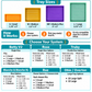 Interchangeable Tray Guide - tray sizes and which row setups fit Betty V2, Rose, Truby, Blanche, Rue and Obie/Overton